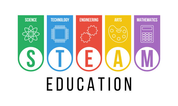 STEAM Education meaning